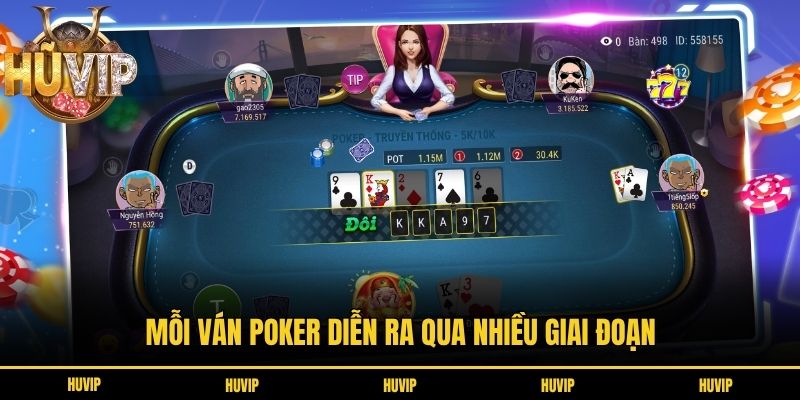 Mỗi ván Poker diễn ra qua nhiều giai đoạn